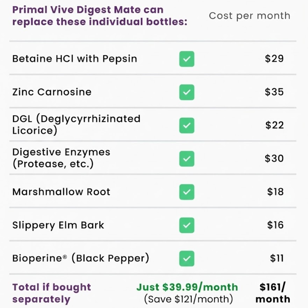 Primal Vive - DigestMate