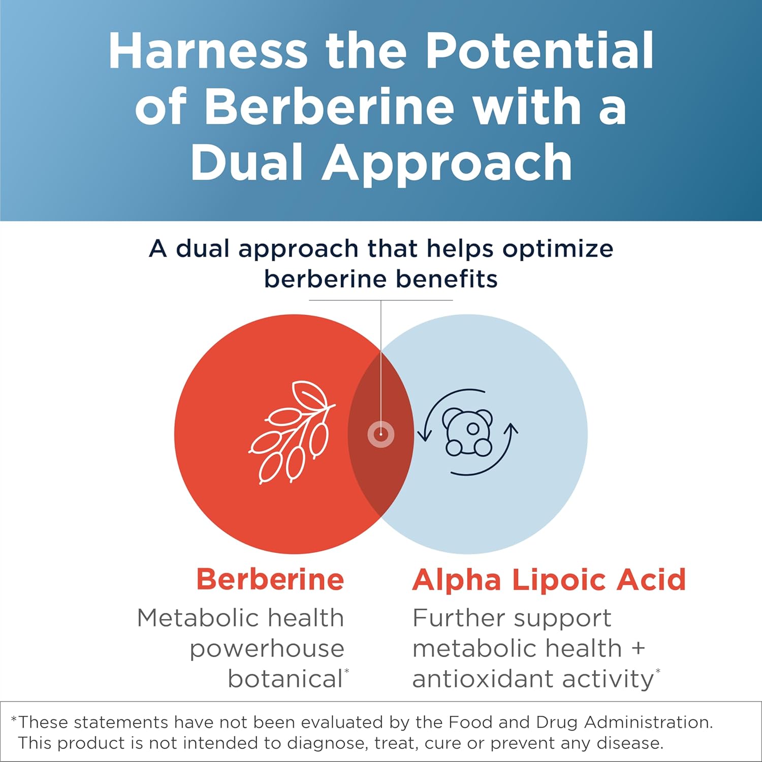 Berberine Balance Capsules