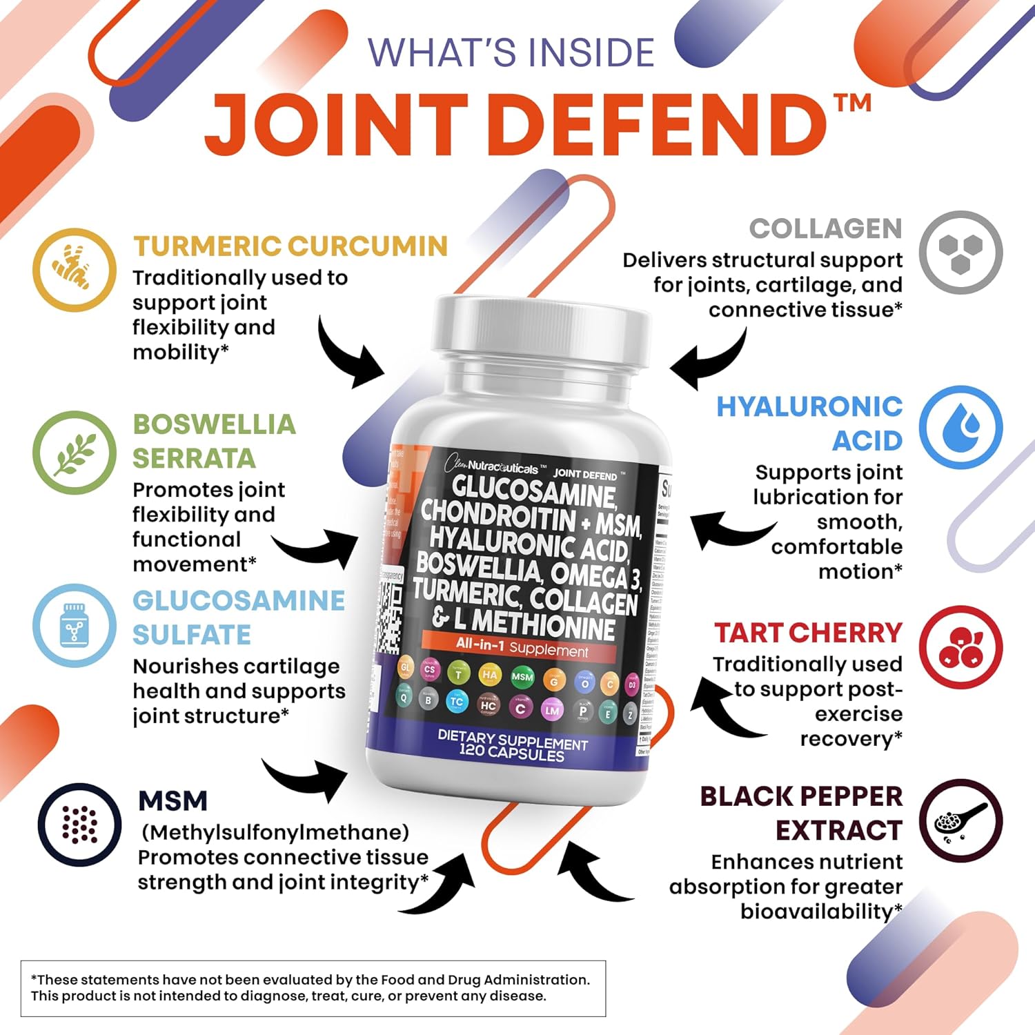 JointDefend Complete Support